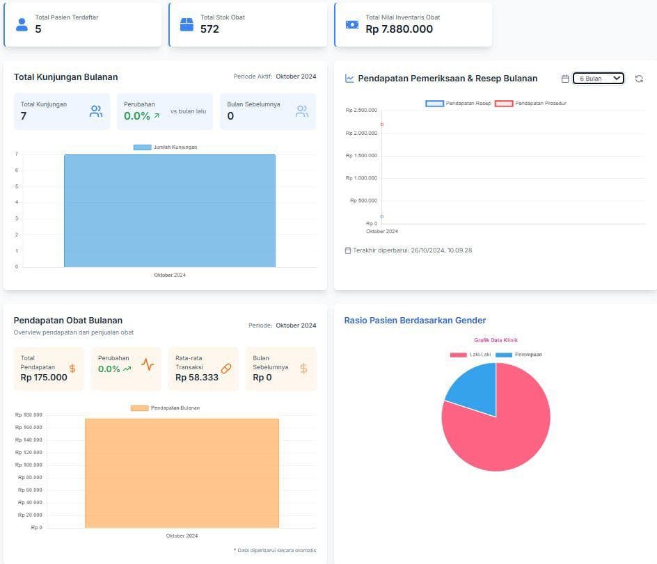Thumbnail RME (Rekam Medis Elektronik) Klinik Kartika