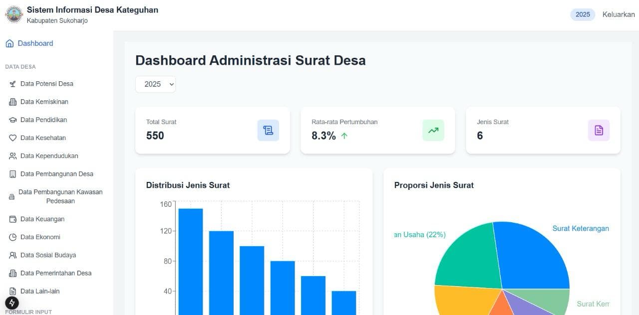 Thumbnail Sistem Informasi Desa Kateguhan